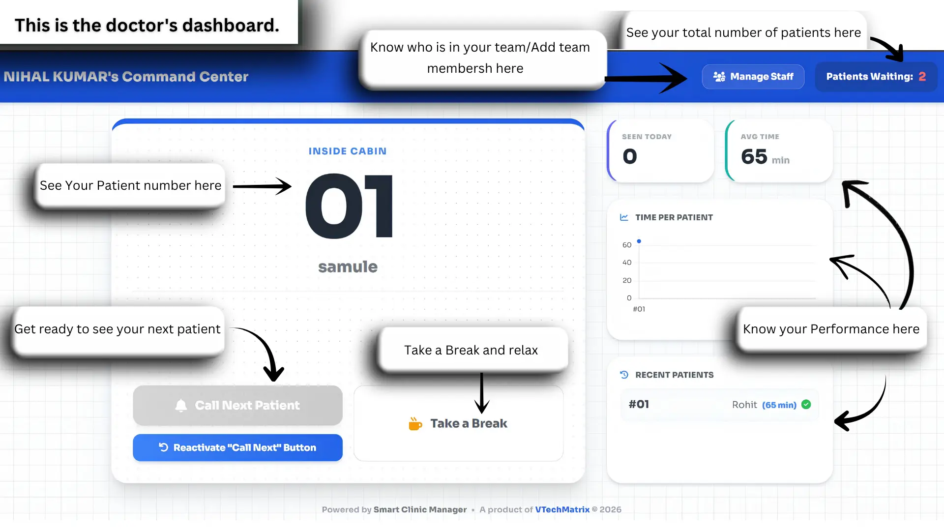 Doctor Command Center Live Queue Dashboard